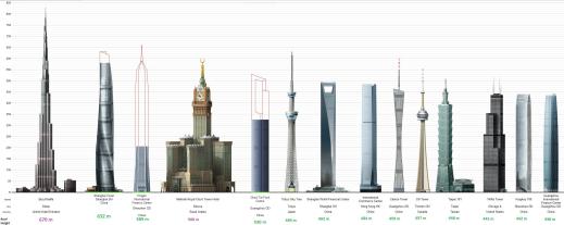 gedung teringgi di dunia 2015.2